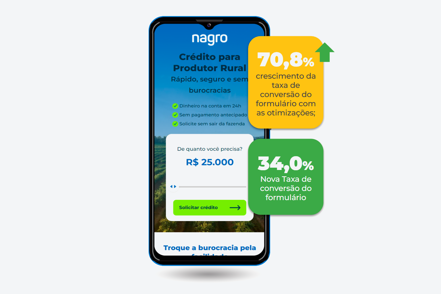 Landing page da Nagro no celular, com a taxa de conversão do formulário em 34,0% e crescimento de 70,8%