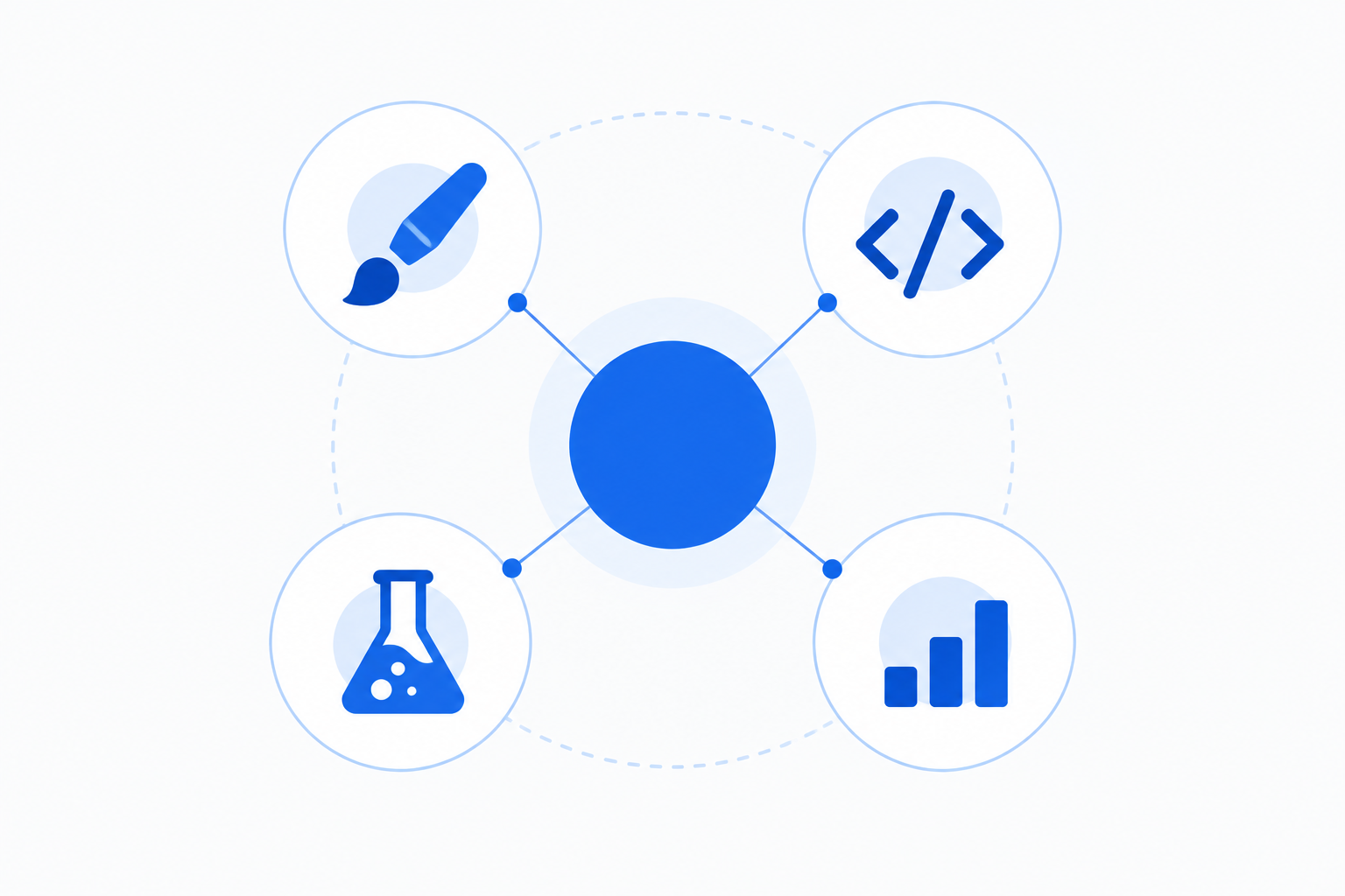 Estrutura recomendada de um time de CRO: UX, Desenvolvedor, Especialista de CRO e Analista de Dados